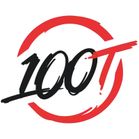 100 Thieves 与 Vitality 率先锁定 EWC 季后赛席位