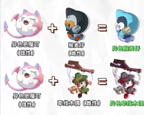 洛克王国世界S2赛季异色精灵孵化公式组合图5