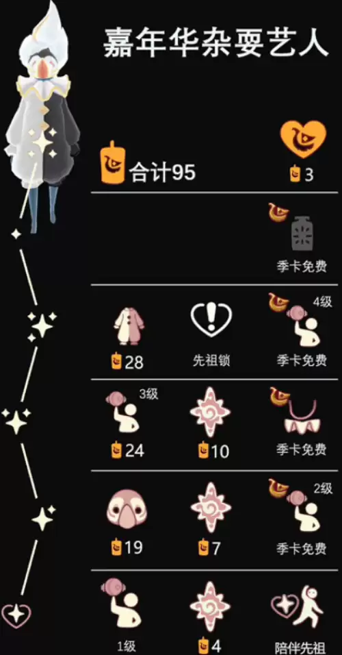 光遇狂欢季物品兑换图-四位先祖兑换树一览