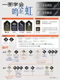 燕云十六声无名剑法如何打月中师