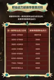 和平精英s36赛季什么时候开启