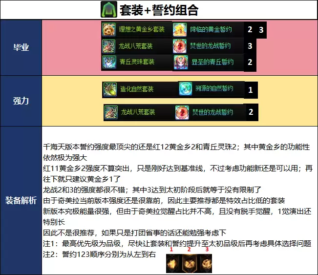 DNF18周年庆版本奇美拉毕业装备推荐