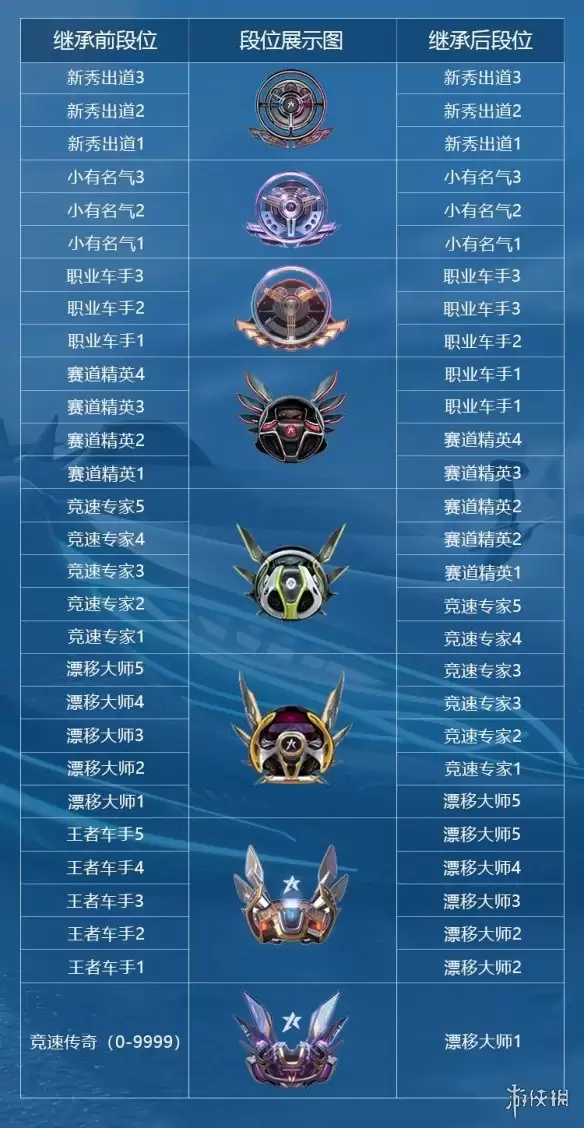 《王牌竞速》段位继承说明 段位排位一览