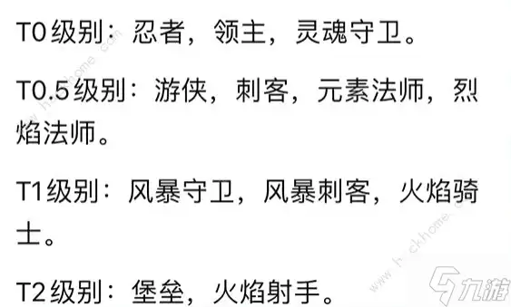 元气骑士前传平民T0职业排行榜 新手T0强度角色推荐