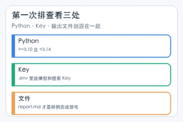 crewAIInc/crewAI 第一次运行时检查 Python、Key 和 report 输出