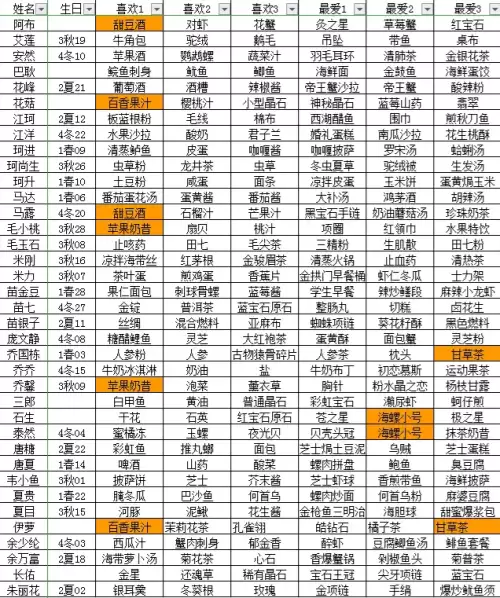 奶牛镇的小时光人物喜好表 npc喜好汇总 奶牛镇的小时光人物喜好表 npc喜好汇总