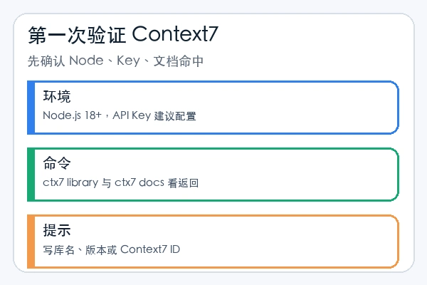 upstash/context7 第一次验证 Node 版本、API Key 和文档命中