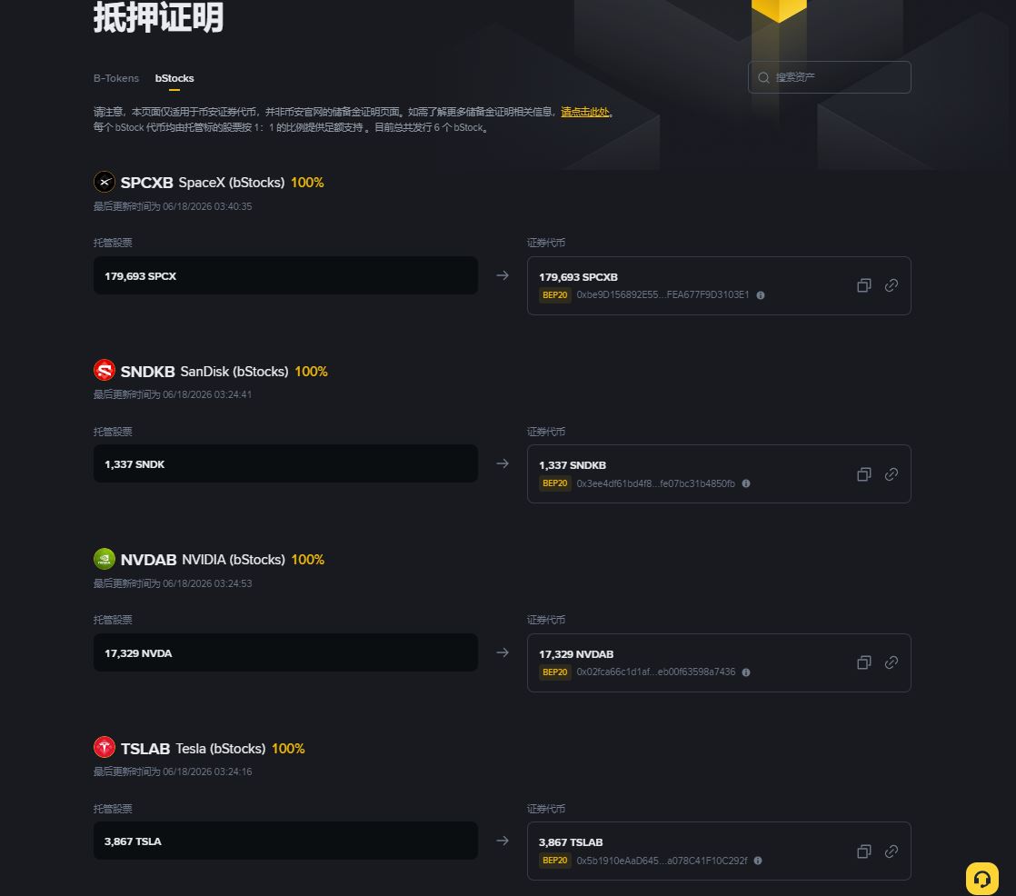 bStocks 怎么运作？如何达到1:1 真实股票挂勾与储备证明_图2