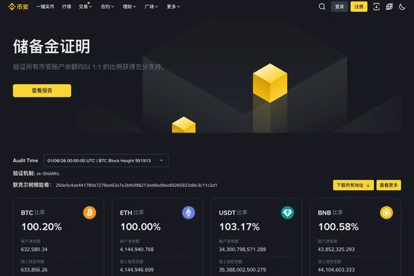 币安储备金证明页面展示 zk-SNARKs 和主流资产储备率