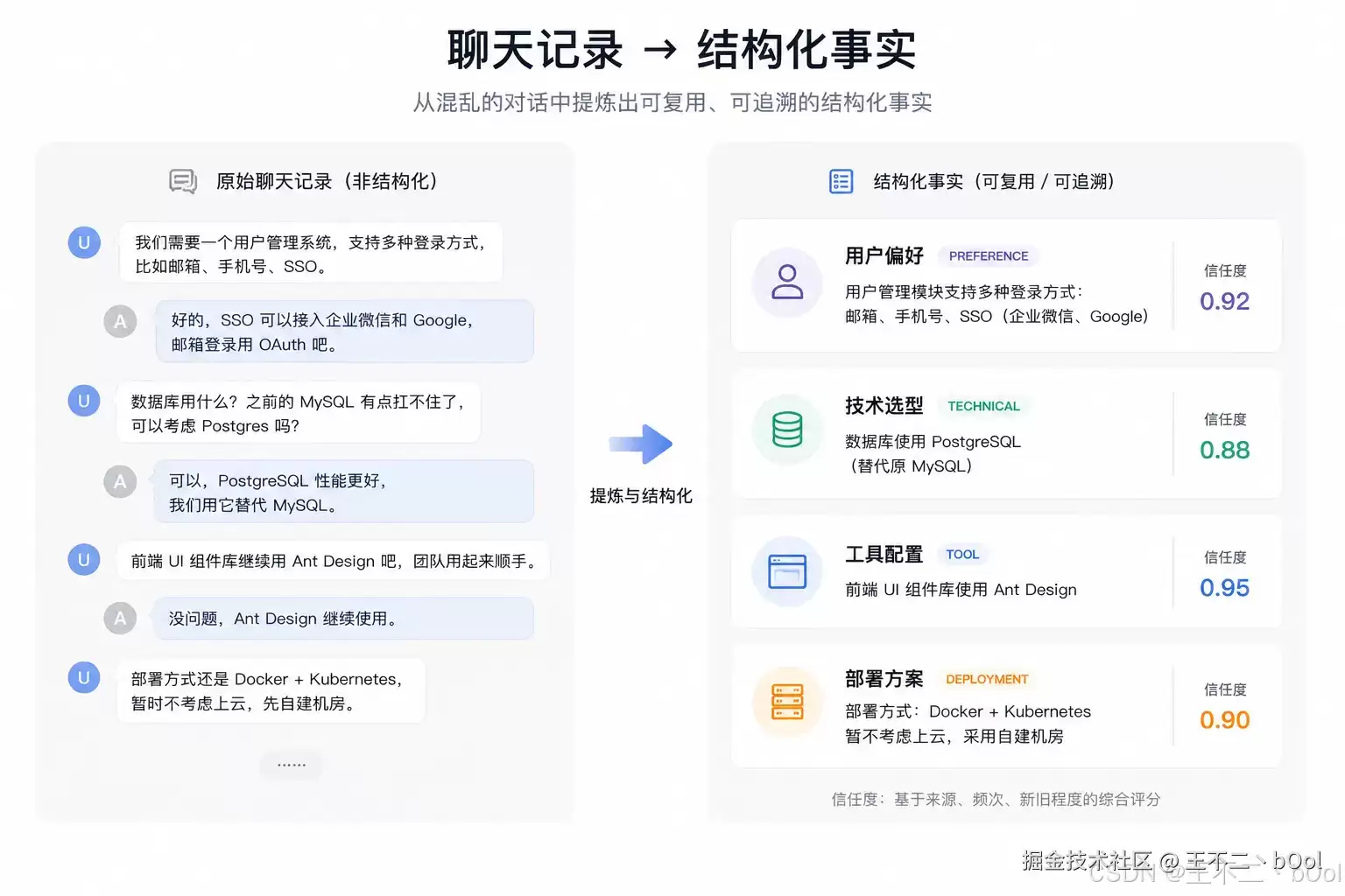 Memory-os 7 层记忆架构深度解析：让 Hermes Agent 真正 “记住并使用“ 知识