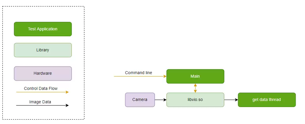 J6B vio sample scenario