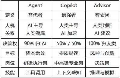 Agent Copilot Advisor