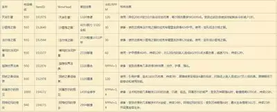魔兽世界12.0.7熊T大米天赋怎么点