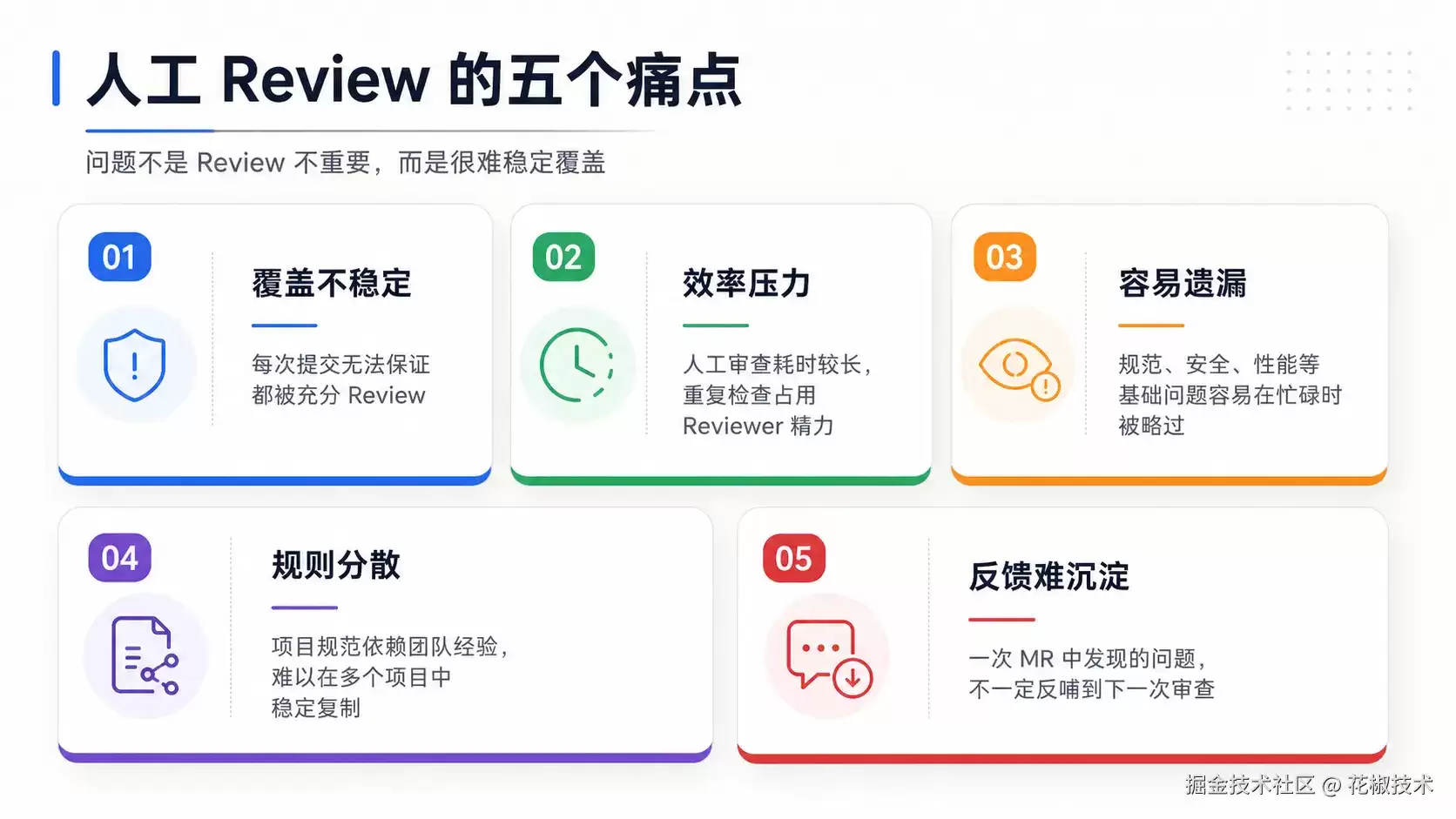 AI 代码评审落地实践：GitLab 接入:项目规则:反馈闭环