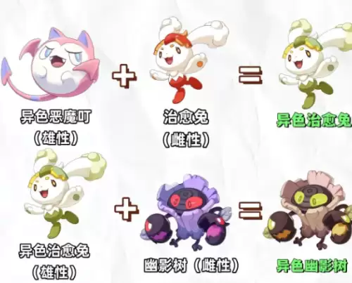 洛克王国世界S2赛季异色精灵孵化公式组合图
