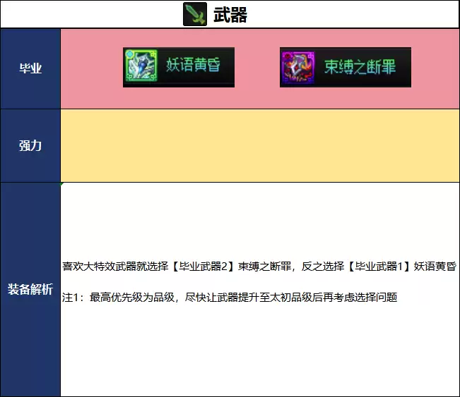 DNF18周年庆版本妖护使毕业装备推荐