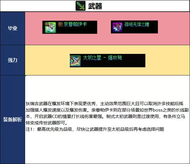 DNF18周年庆版本猎人毕业装备搭配推荐