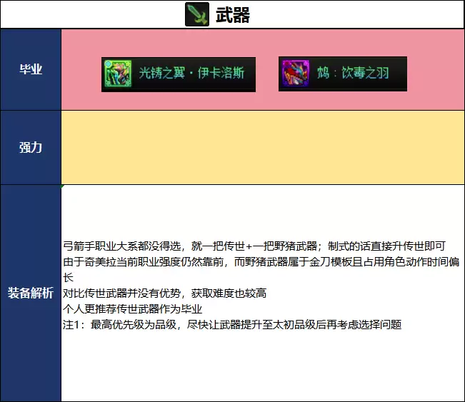 DNF18周年庆版本的奇美拉毕业装备推荐