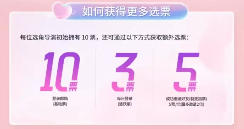 名利场2投票攻略&卡米耶候选演员全介绍