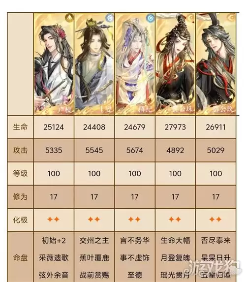 代号鸢神秘洞窟11-20关卡通关攻略 神秘洞窟11-20怎么通关