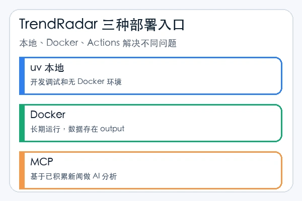 sansan0/TrendRadar skill 本地安装使用教程(新手)