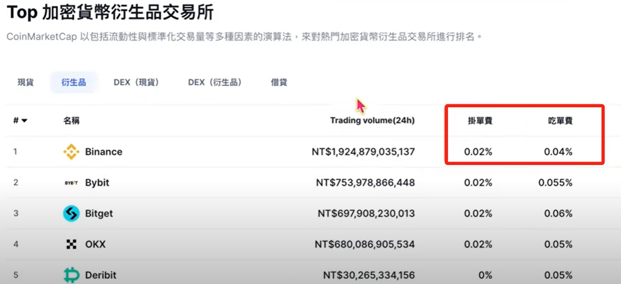 币安注册全攻略-比特币交易买卖终极教程