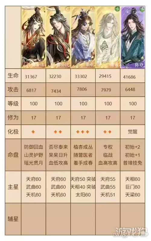 代号鸢主线14-24关卡攻略 主线14-24怎么通关