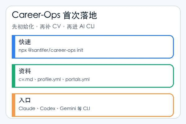 santifer/career-ops skill 本地安装使用教程(新手)