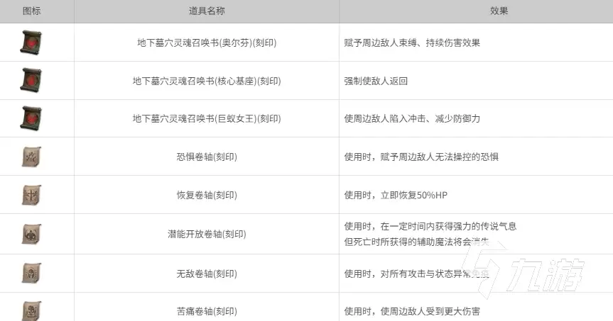 天堂2盟约异教徒地下墓穴通关攻略:BOSS打法、掉落清单与组队技巧