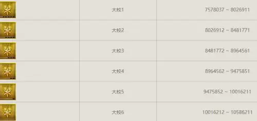 cf军衔等级一览表 2026cf军衔级别大全图 cf军衔等级一览表 2026cf军衔级别大全图
