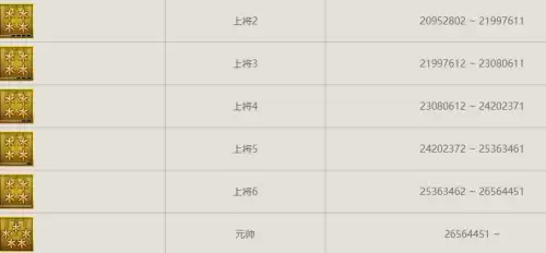 cf军衔等级一览表 2026cf军衔级别大全图 cf军衔等级一览表 2026cf军衔级别大全图