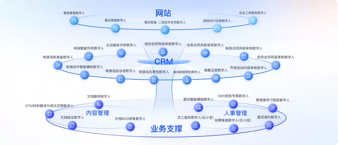企业 AI：方法论易得：交付力难求