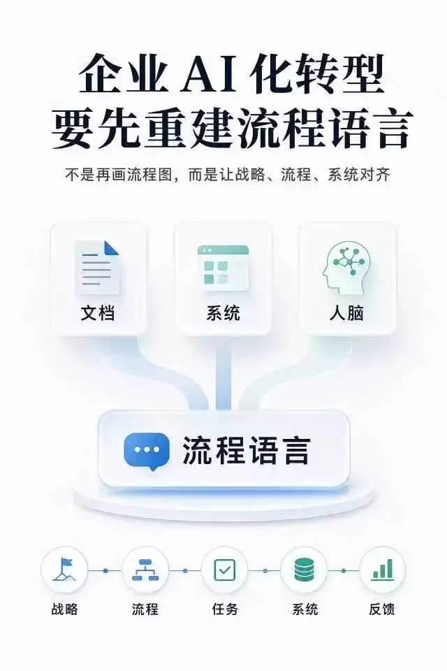 企业AI化转型需先重建流程语言