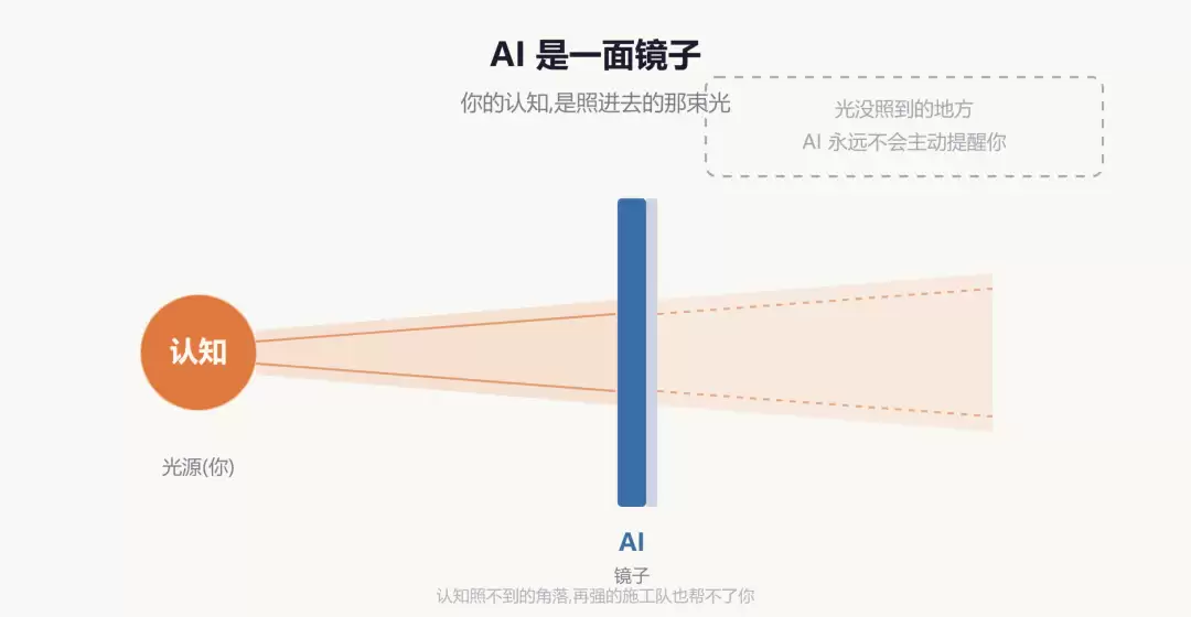 用 AI 交付了 5 个商业产品后：我撞上了 Vibe Coding 的终极天花板