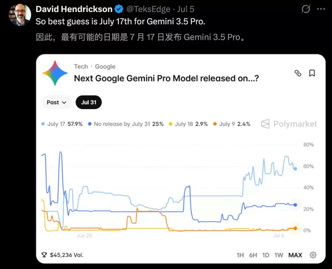 Gemini 3.5 Pro绝密泄露：前端赶超Fable 5