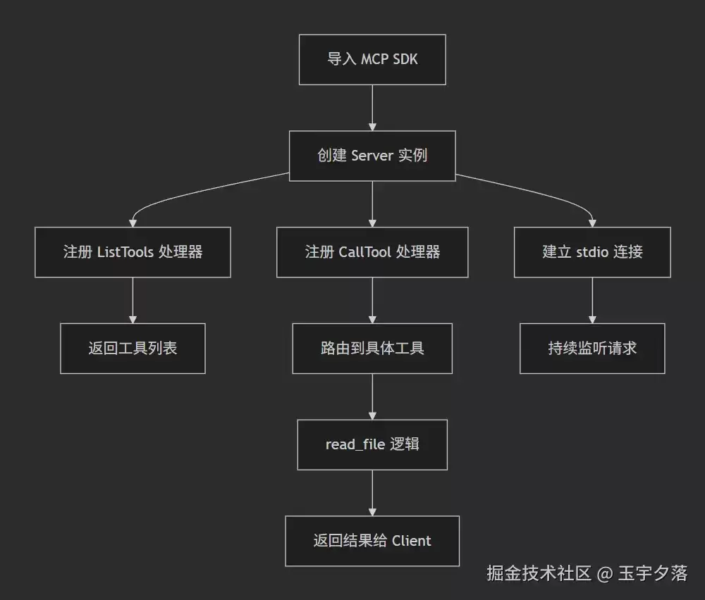 mcp的学习心得