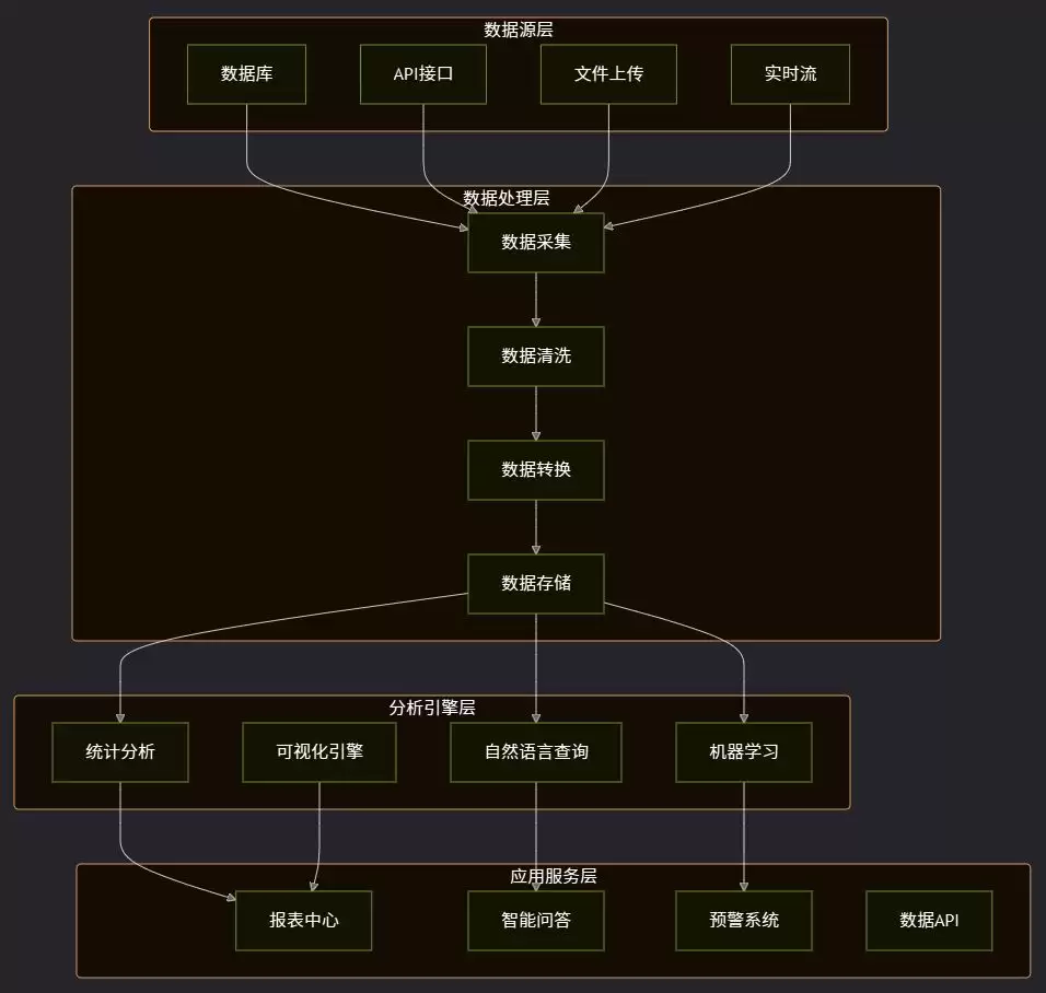 基于OpenClaw构建的智能数据分析平台：完整案例