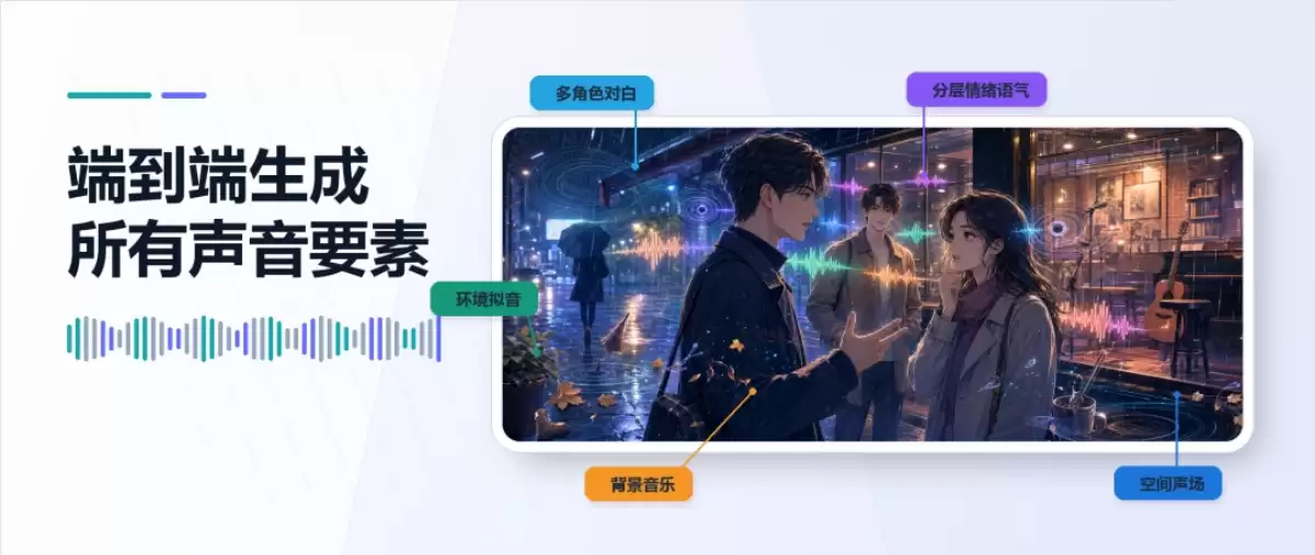 豆包音频生成模型1.0实测 - 多角色配音、有声书一键生成
