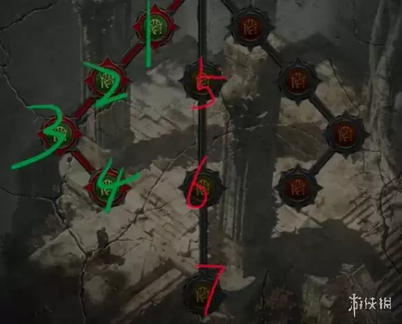 《暗黑破坏神4》S14幽暗城加点思路-S14幽暗城加点方案