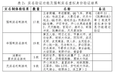 王者荣耀农场怎样提升收益