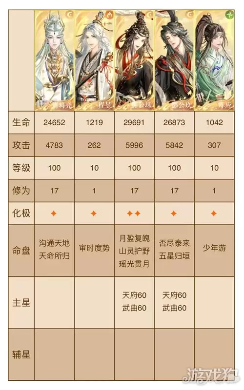 代号鸢神秘洞窟21-30关卡攻略 神秘洞窟21-30通关方法