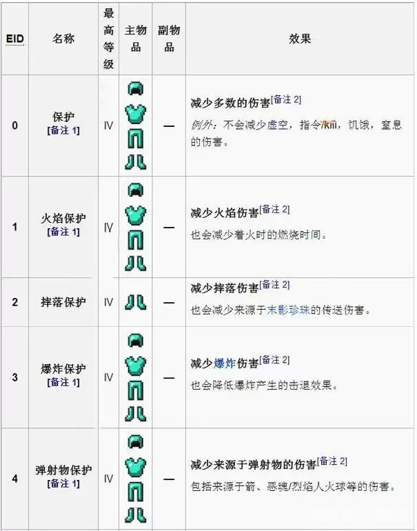 我的世界附魔效果总览图