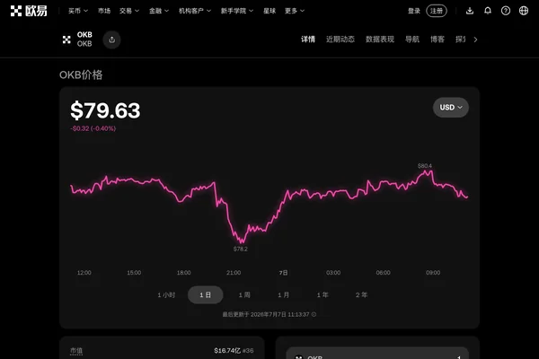 OKB币是什么?欧易OKX平台币用途、权益与前景解析