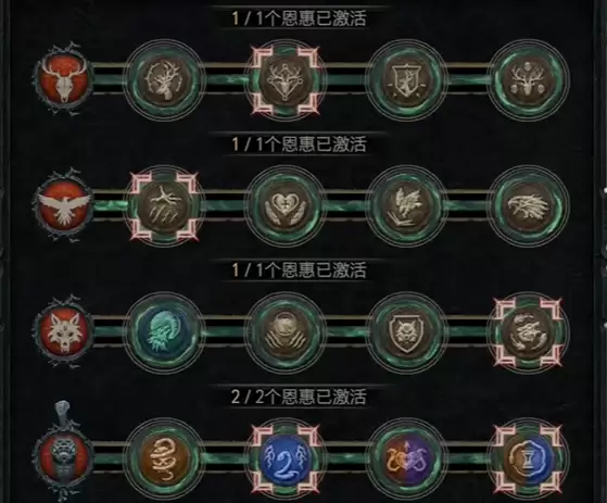 暗黑4德鲁伊灵物恩惠详解
