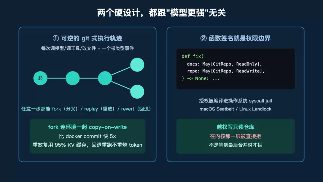 你的 AI agent 还在跑崩了从头再来？Stanford 把 git 搬进了 agent 运行时