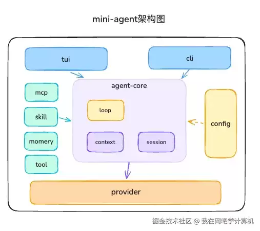 手写一个能日常使用的 Agent 实现Chatbot