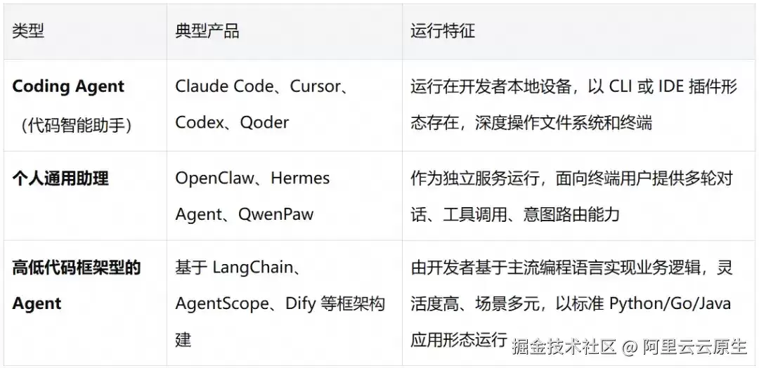 从追踪迈向治理：LoongSuite 以 OTel 扩展规范补齐 AI Agent 可观测体系的语义缺口
