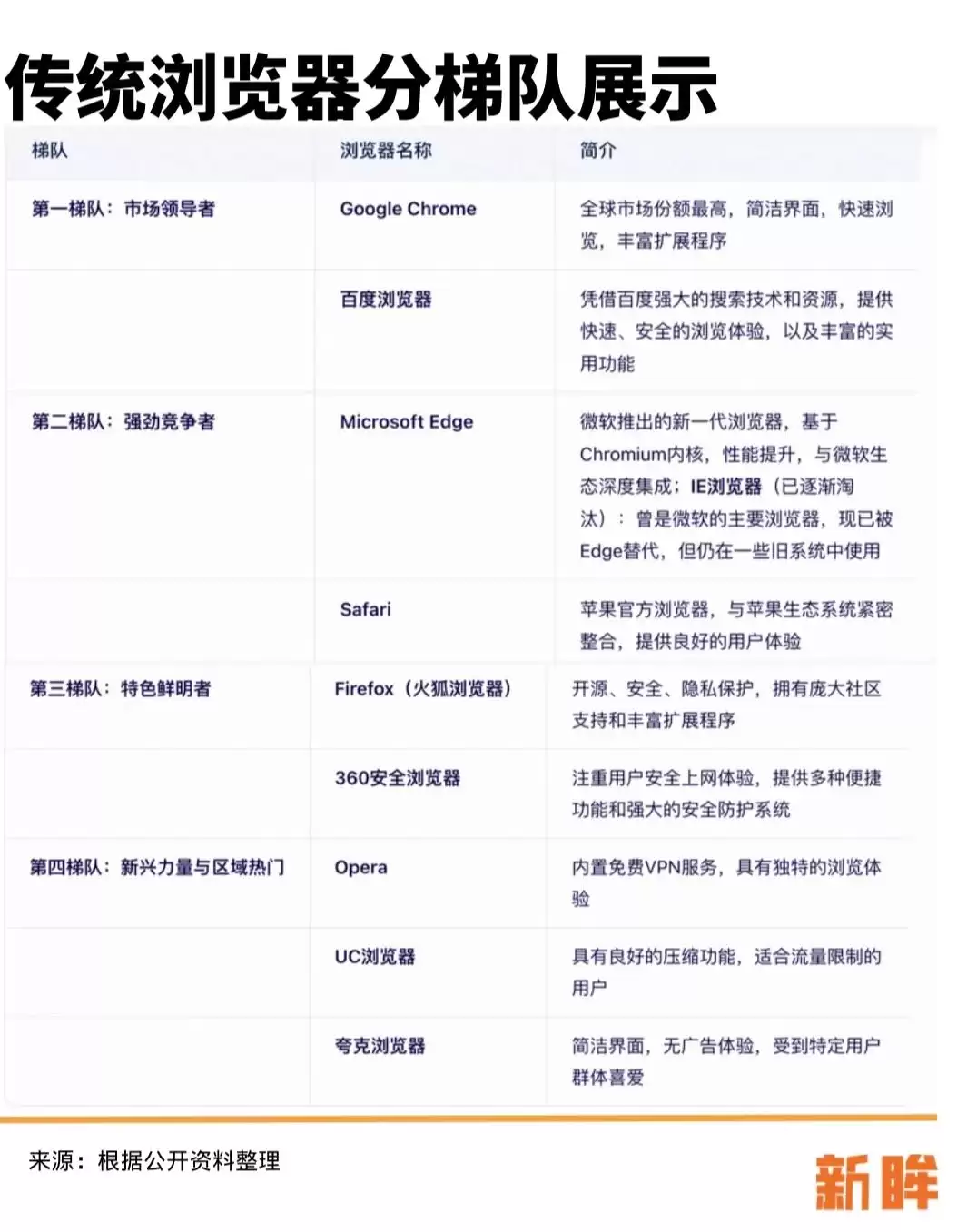 Kimi宣称重新定义搜索 但时机尚早