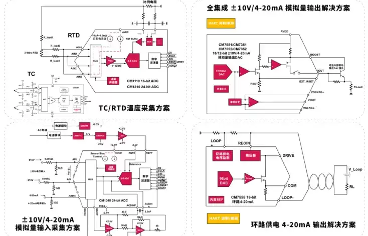 从高性能ADC到完整信号链方案：士模微电子以自主创新服务中国智造升级