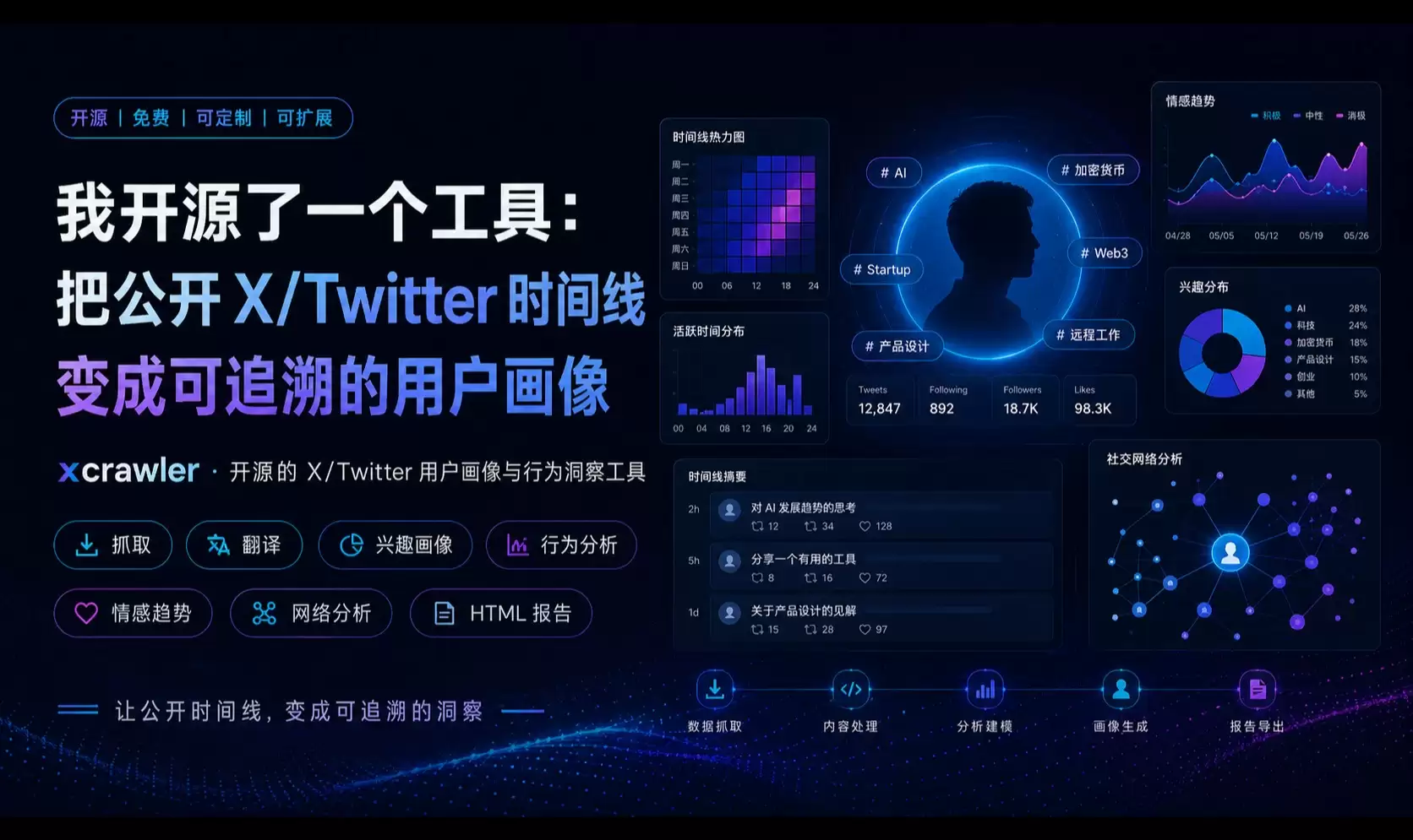 我把一个人的 X/Twitter 喂给 AI: 它居然“看懂”了这个人